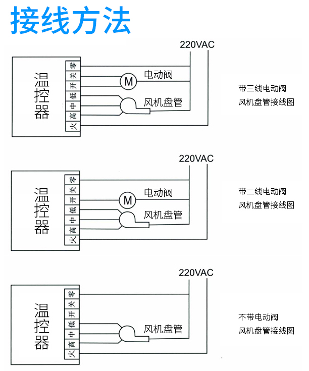 中央空調溫控器原理