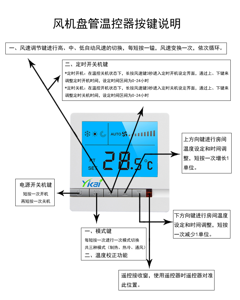 中央I温控器用注意事V? onmousewheel=