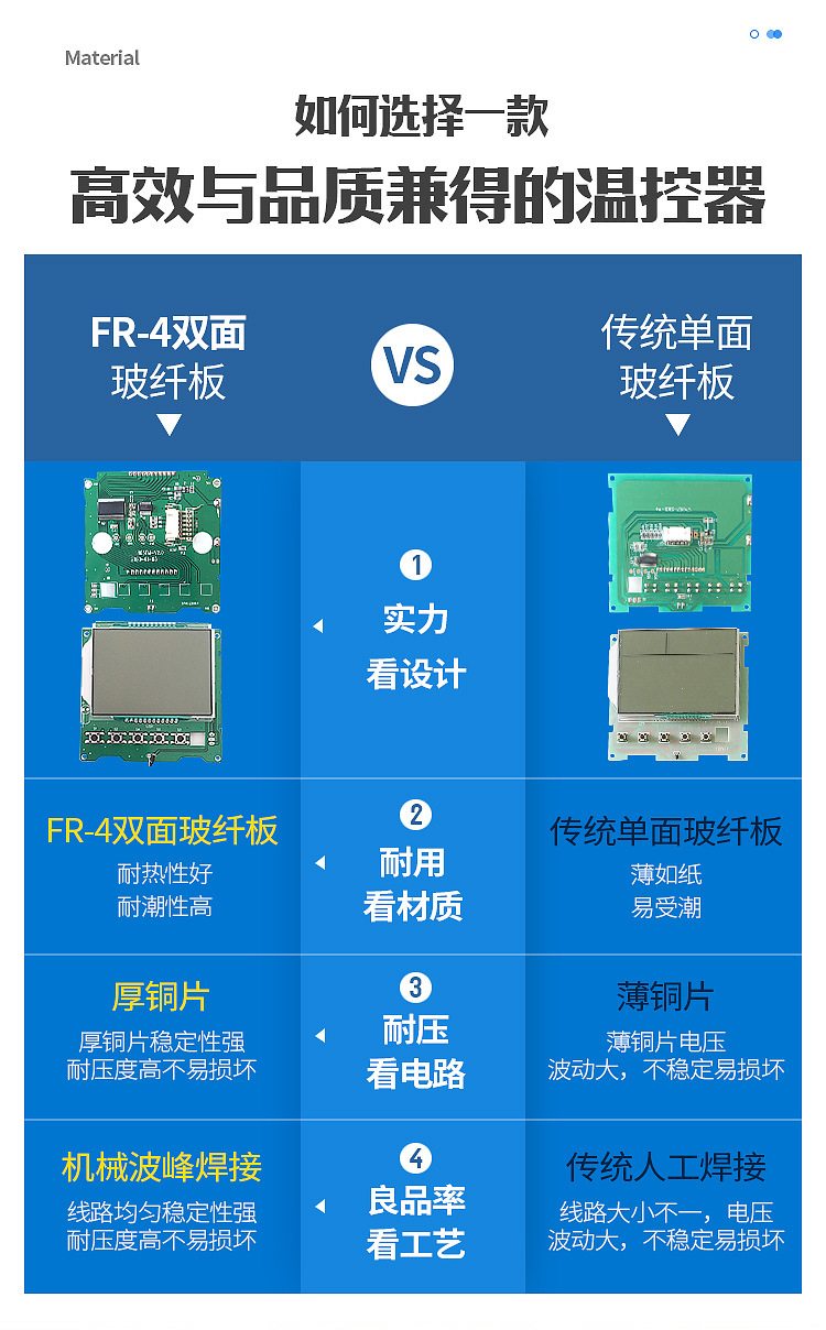 温控器适用使用场景