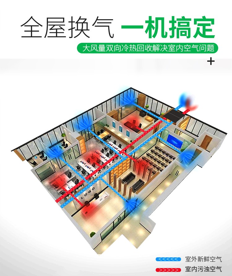 新風機十大優勢，讓您遠離空氣污染困擾