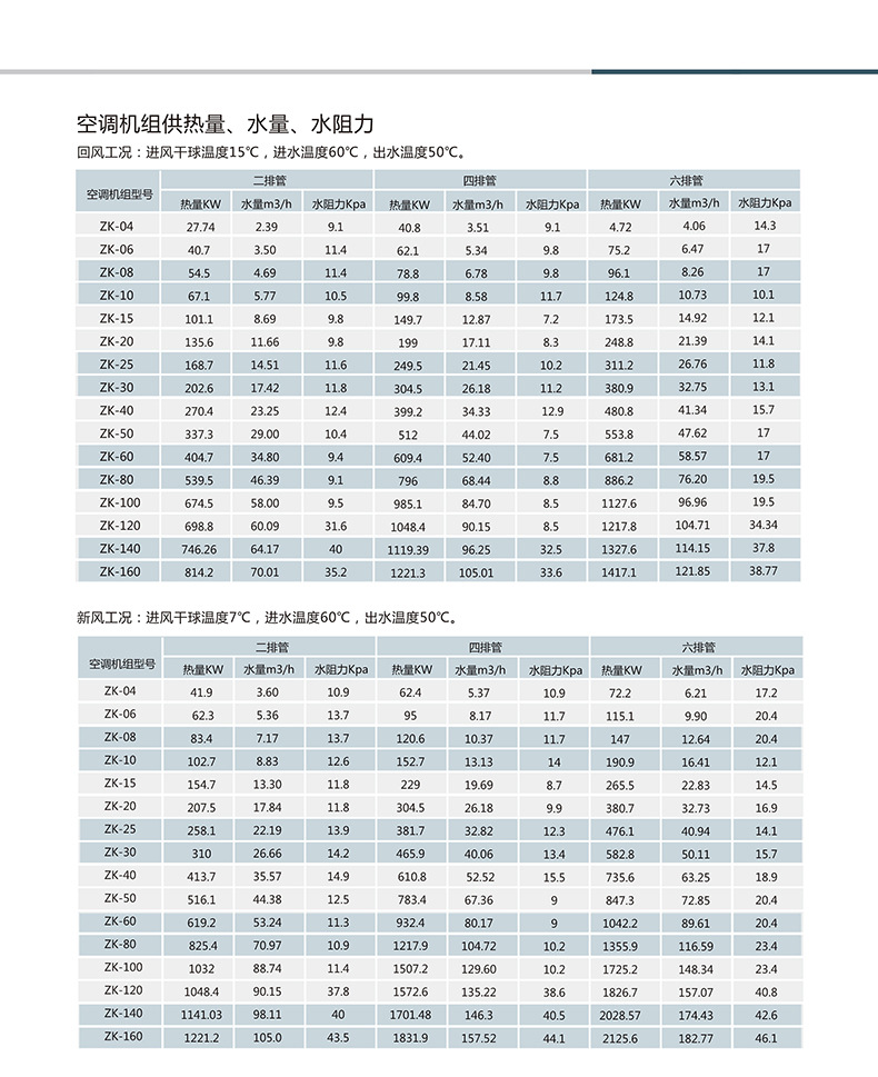 組合式空調機組在安裝時候注意以下11個注意事項