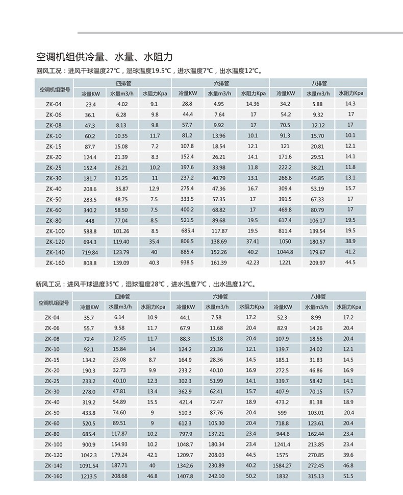 l合式空调机l在安装时候注意以?1个注意事? onmousewheel=