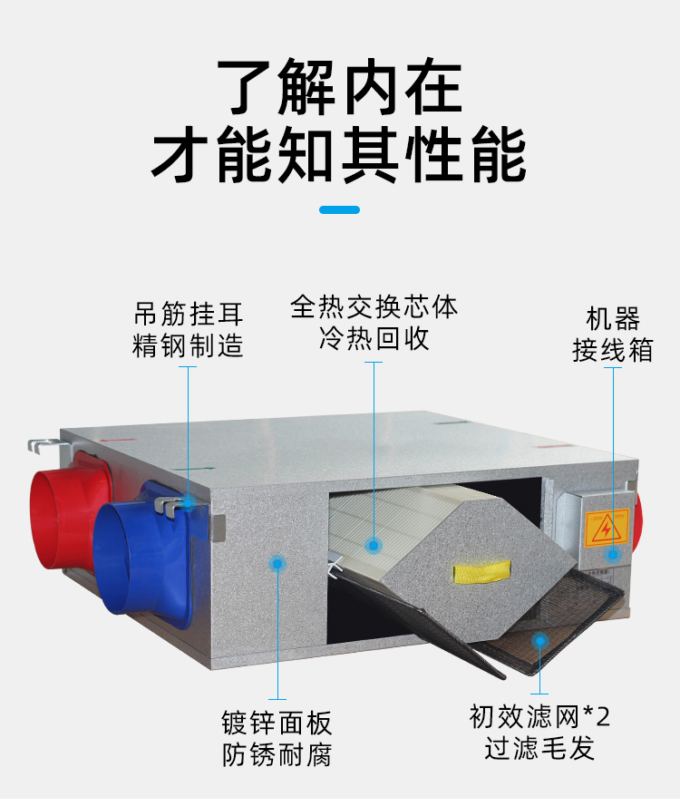 新风机组是怎样实现室内I气净化的