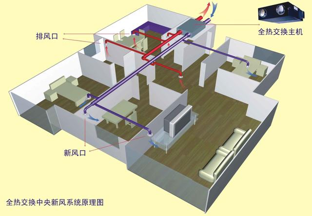 關于新風 你必須要知道的七件事